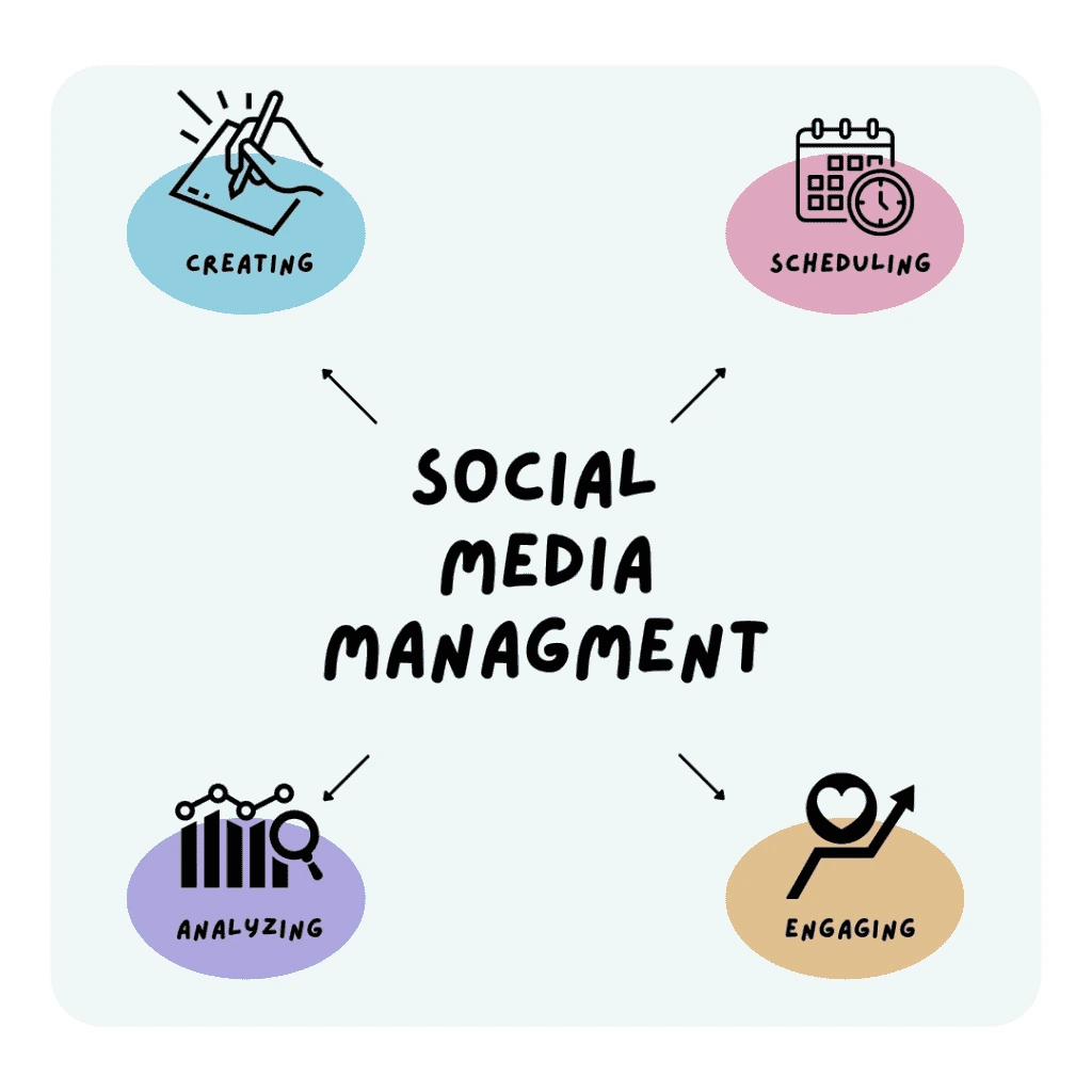 Social Media Strategies For Small Businesses